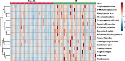 Urinary Aromatic Amino Acid Metabolites Associated With Postoperative Emergence Agitation in Paediatric Patients After General Anaesthesia: Urine Metabolomics Study